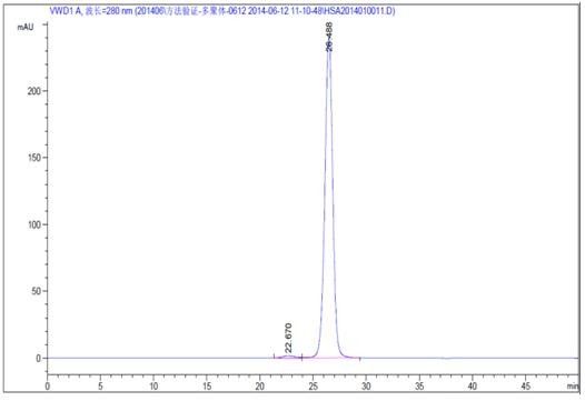 Очищенность 99% рекомбинатная ИМЕЕТ rHSA 66.5kD для промышленных биологических реагентов